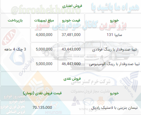 فروش اقساطی سایپا 